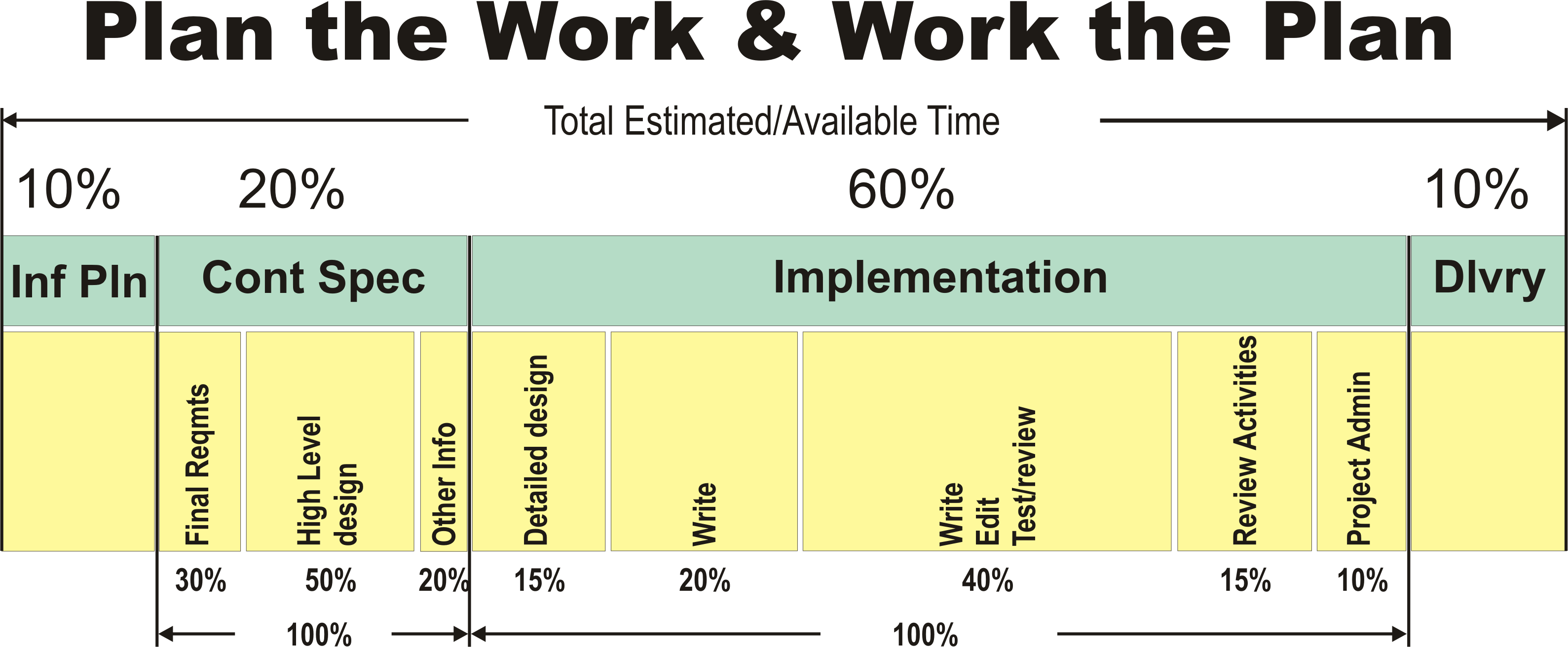 plan-work-work-plan-documents